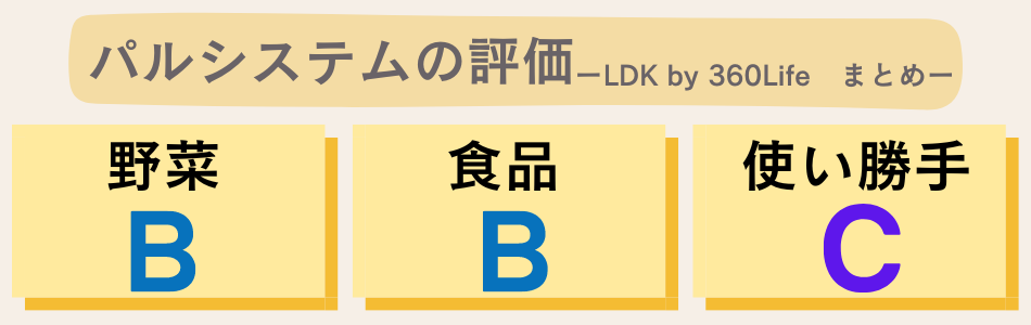 LDK by 360Lifeの評価