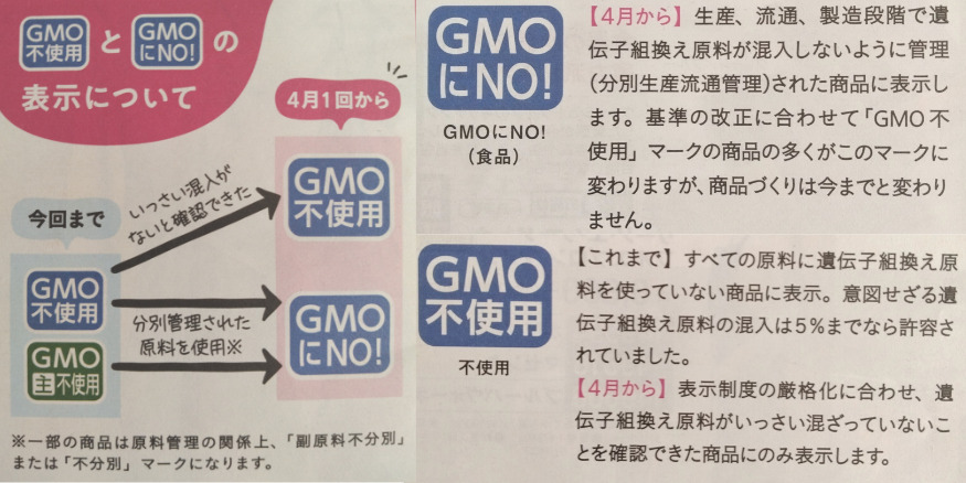 GMOにNO　GMO不使用