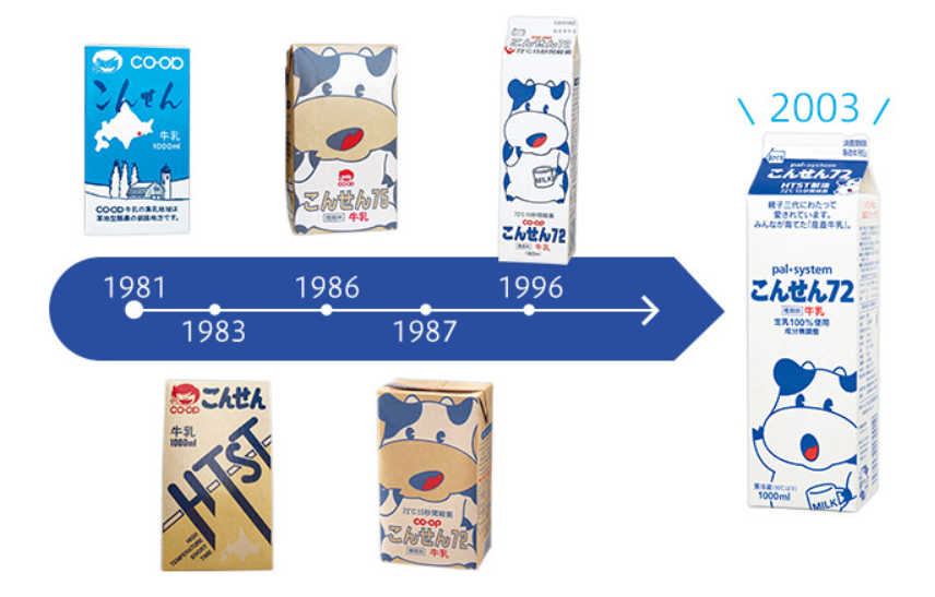 こんせん72牛乳の歴史