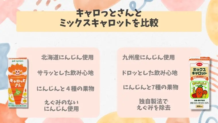 キャロットさん】子供も大人もゴクゴク！パルシステムにんじんジュースの美味しさの秘密｜PAL-BLOG