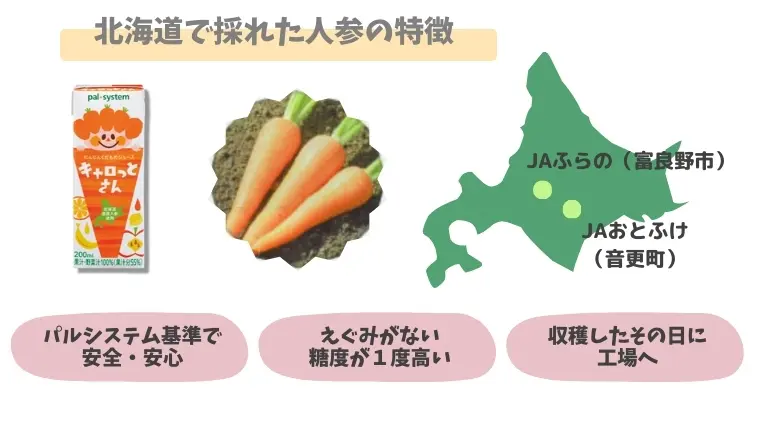 キャロットさん】子供も大人もゴクゴク！パルシステムにんじんジュース