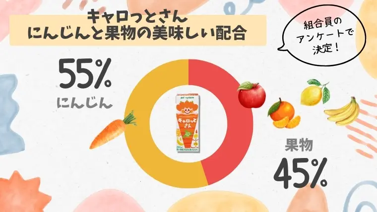 キャロットさん キャロっとさん」 にんじんくだものジュース（AB）｜商品図鑑