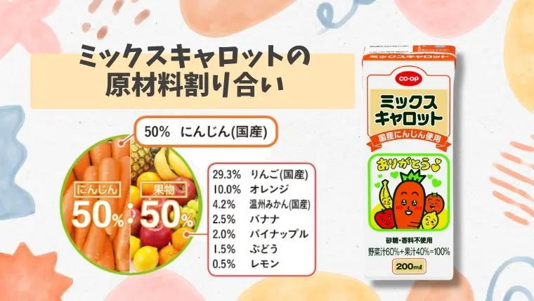 キャロットさん】子供も大人もゴクゴク！パルシステムにんじんジュース