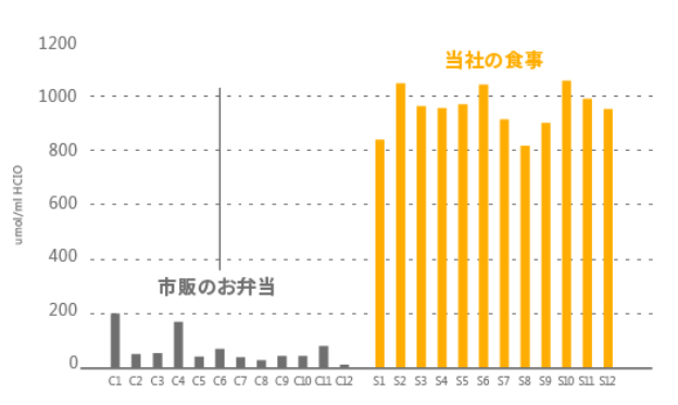 抗酸化力検査