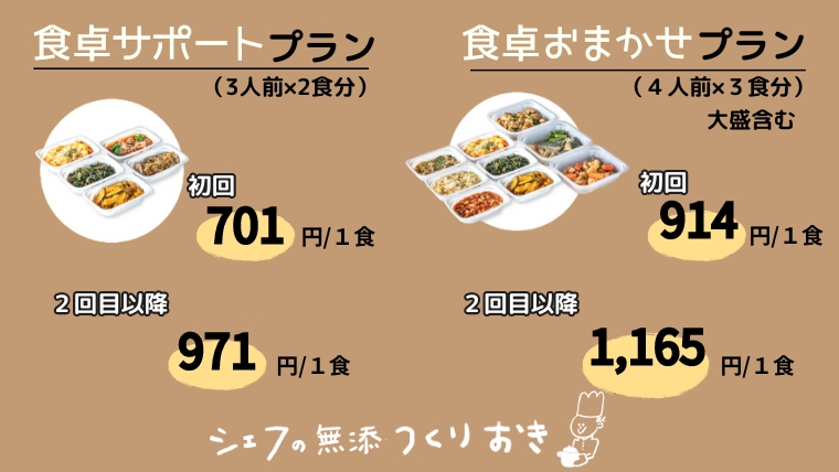 1食当たりの費用