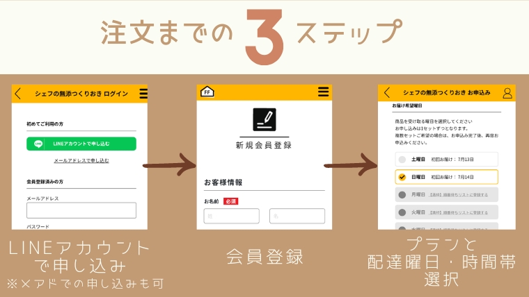 注文までの3ステップ