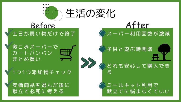 パルシステムを利用して生活の変化