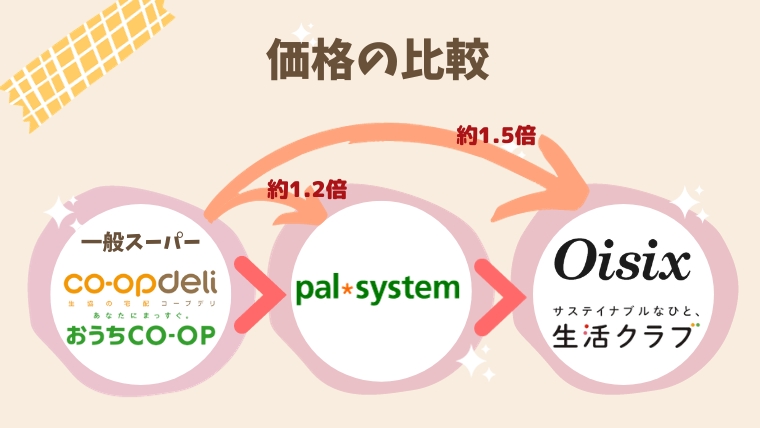 価格比較