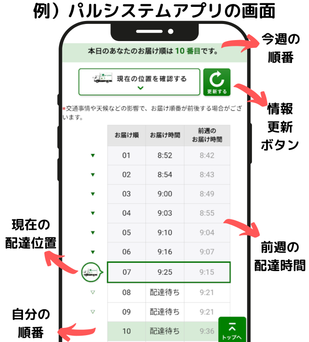 パルシステムアプリの画面例