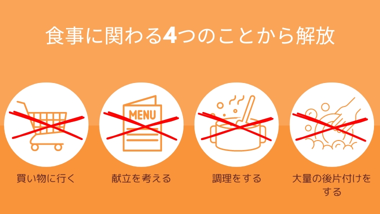 食事に関する4つにのことから解放