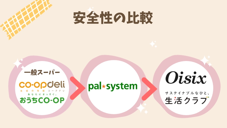 安全性の比較